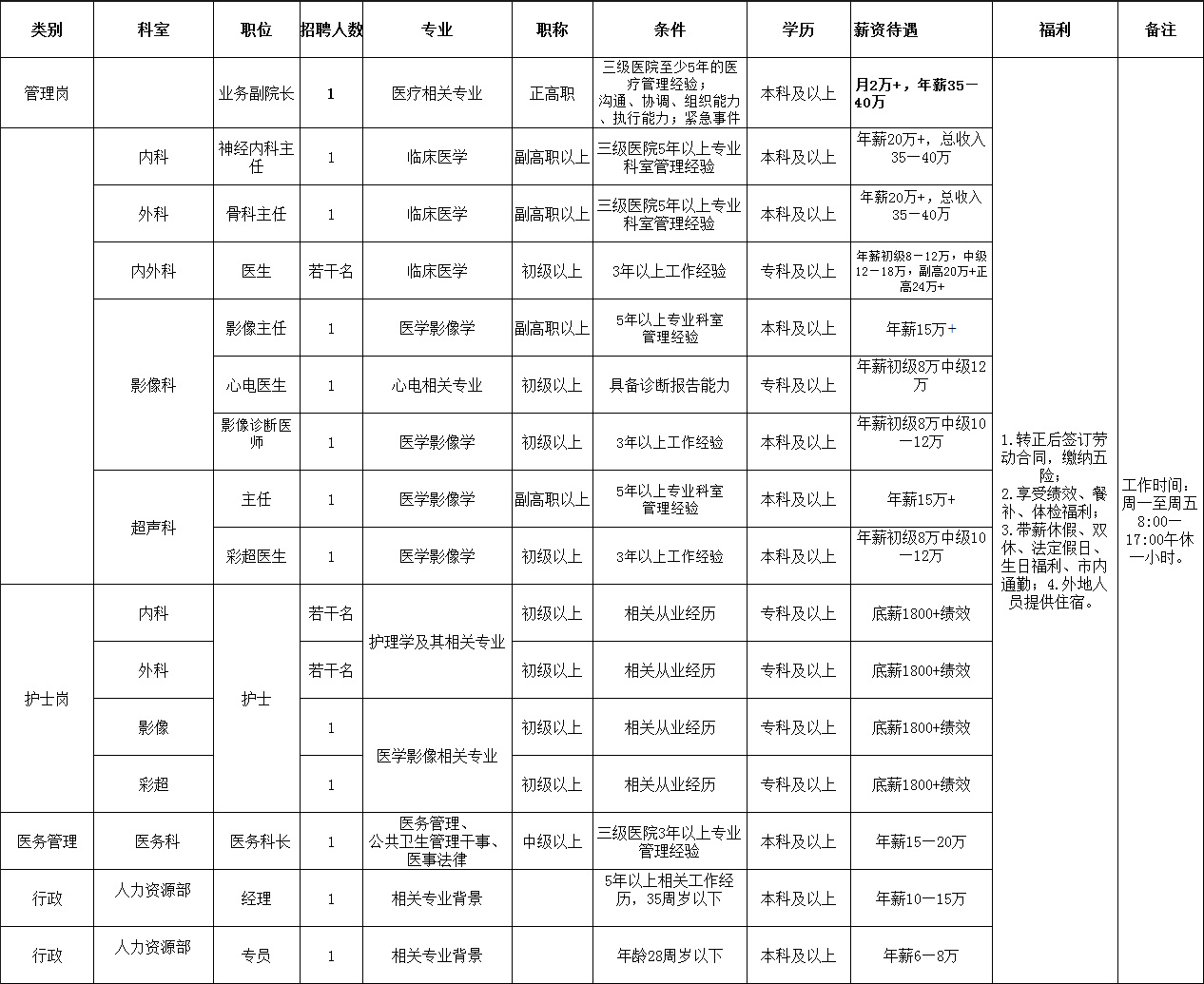 人(rén)才招聘